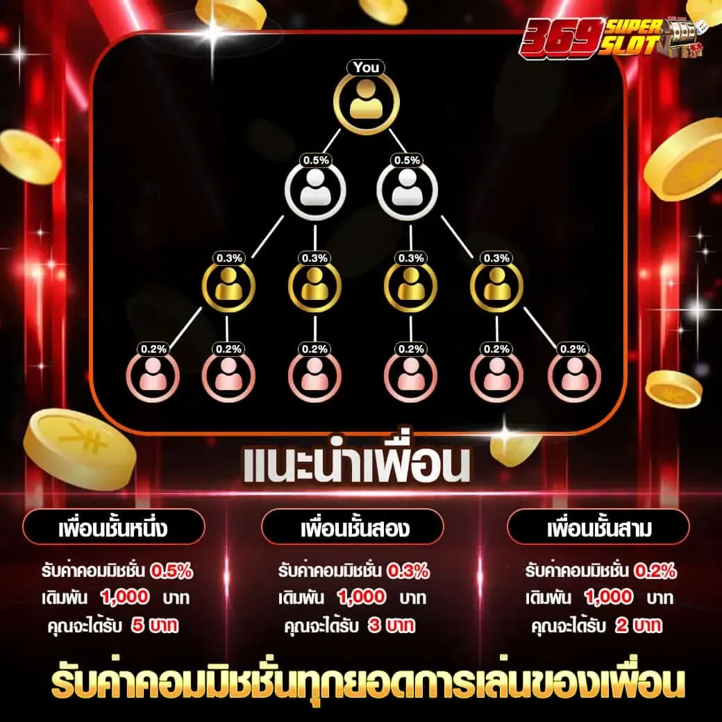 Superslot369